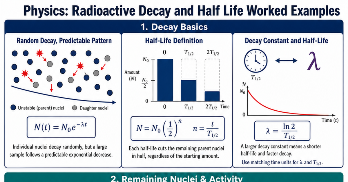 Radioactive Decay and Half Life Worked Examples Cheat Sheet | LivePhysics™