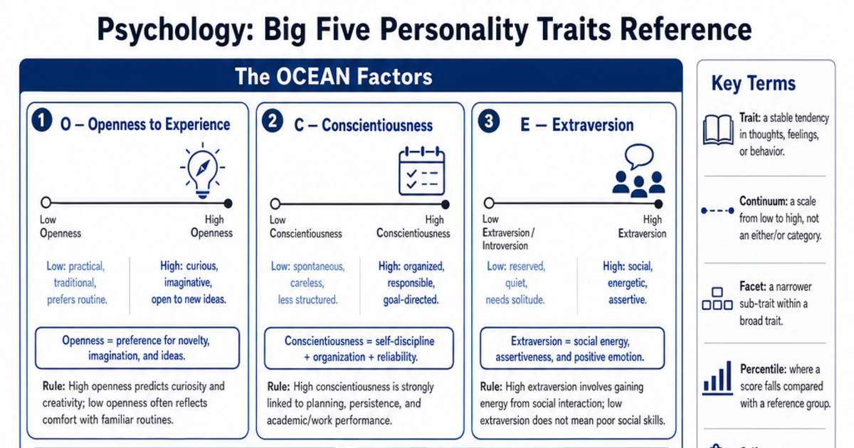 Big Five Personality Traits Reference Cheat Sheet | LivePhysics™