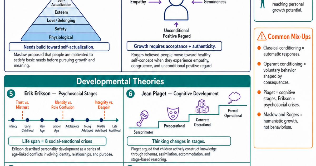 Major Theorists Quick Reference Cheat Sheet | LivePhysics™