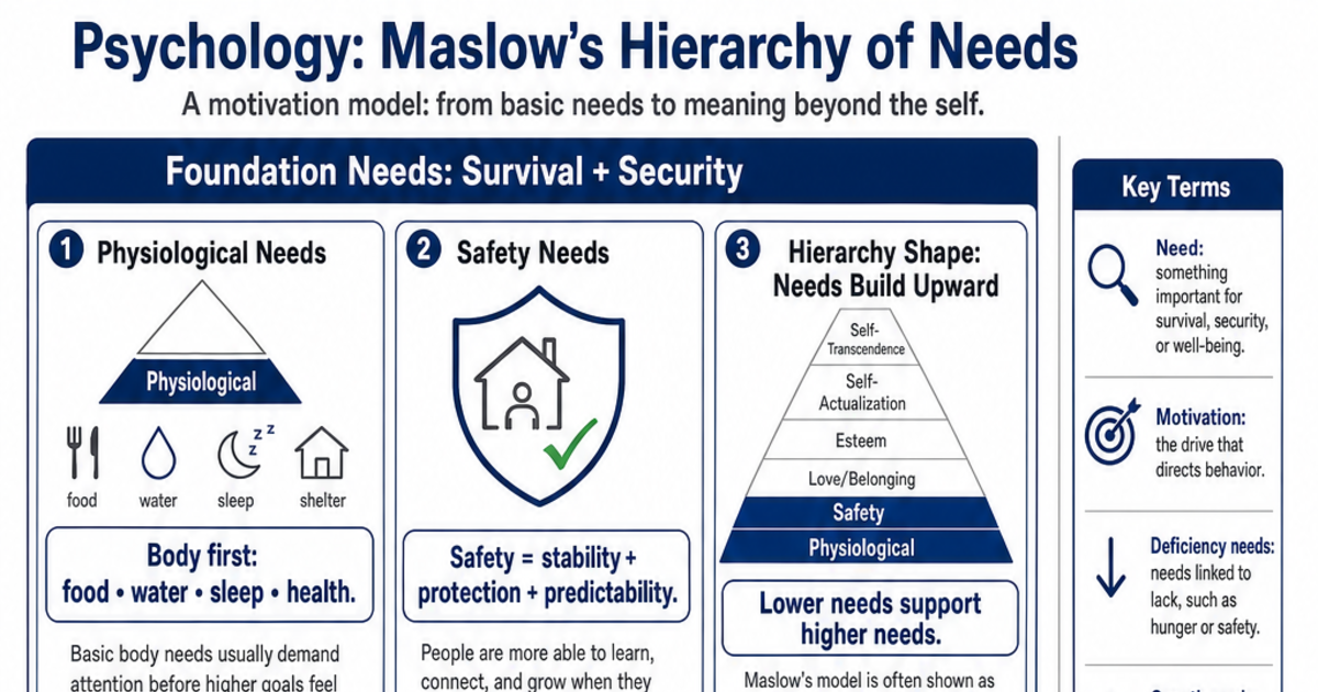 Maslow's Hierarchy of Needs Cheat Sheet | LivePhysics™