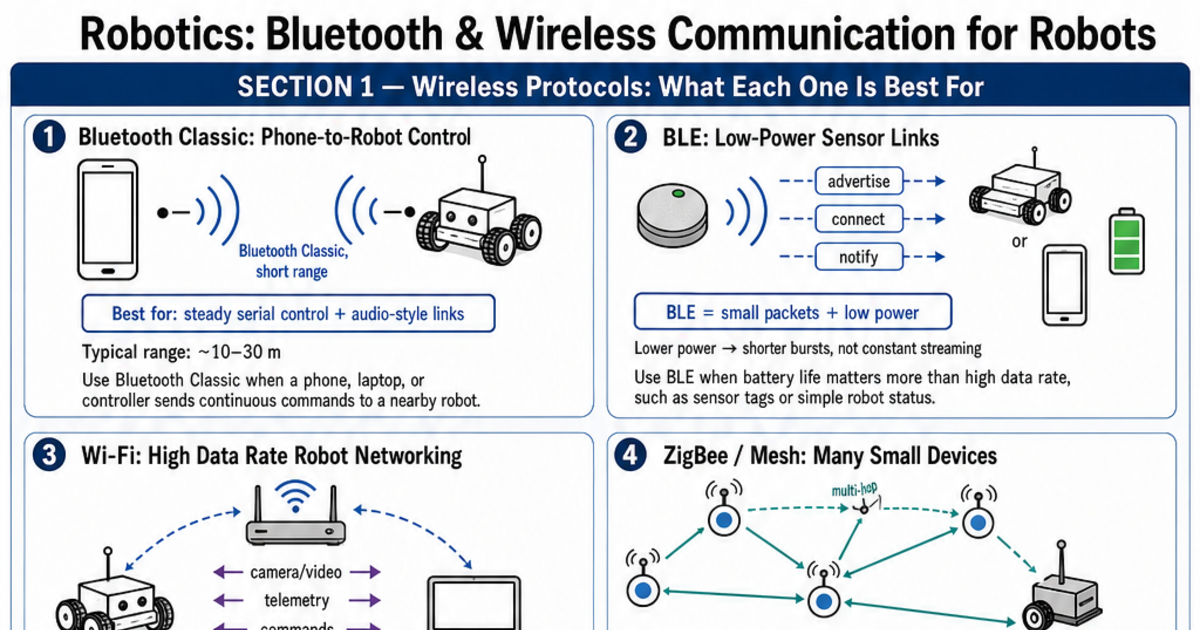 Robots Network Communication Bluetooth & Wireless Communication for Robots Cheat Sheet | LivePhysics™