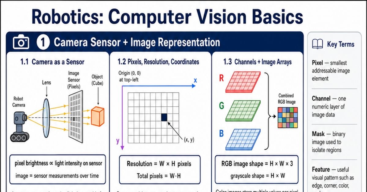 Computer Vision Basics Cheat Sheet | LivePhysics™