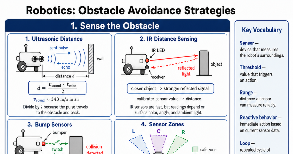 Obstacle Avoidance Strategies Cheat Sheet | LivePhysics™