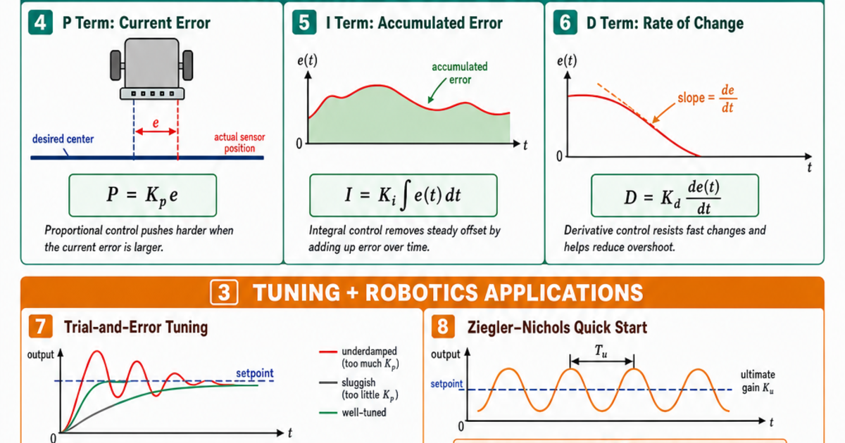 PID Control Reference Cheat Sheet | LivePhysics™