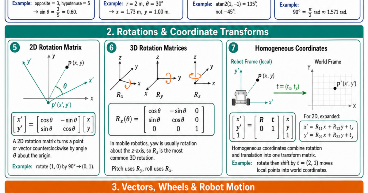Robotics Math & Trig Reference Cheat Sheet | LivePhysics™