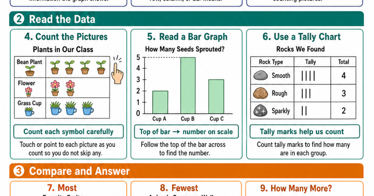 Science Graph Literacy Reading Charts and Graphs Grade 2 Visual Cheat Sheet | LivePhysics™