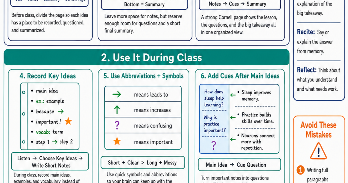 Cornell Note-Taking Method Cheat Sheet | LivePhysics™