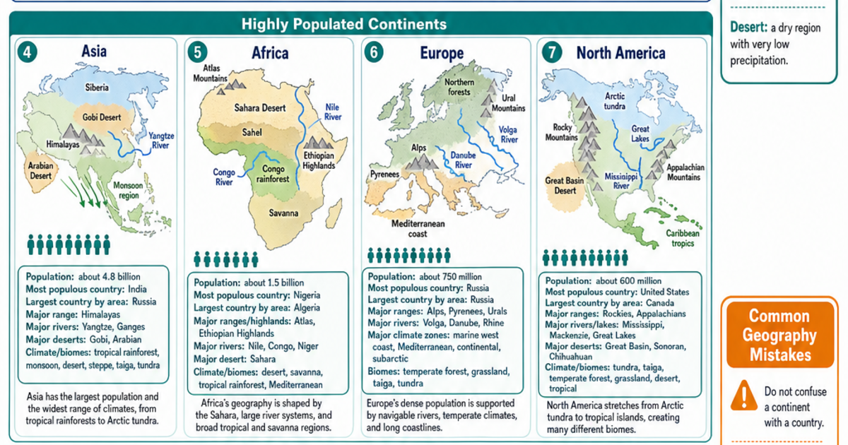 Geography of the Continents Cheat Sheet | LivePhysics™