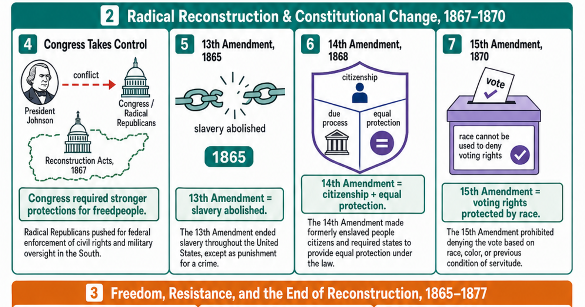 Reconstruction Era Reference Cheat Sheet | LivePhysics™
