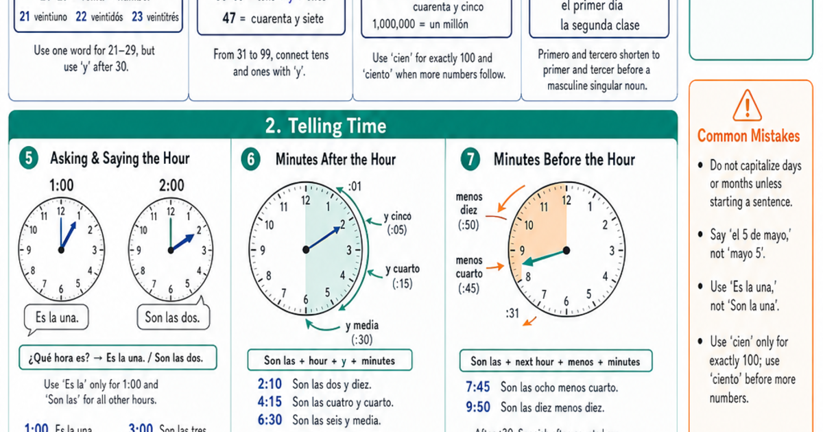 Numbers, Time & Date Reference Cheat Sheet | LivePhysics™
