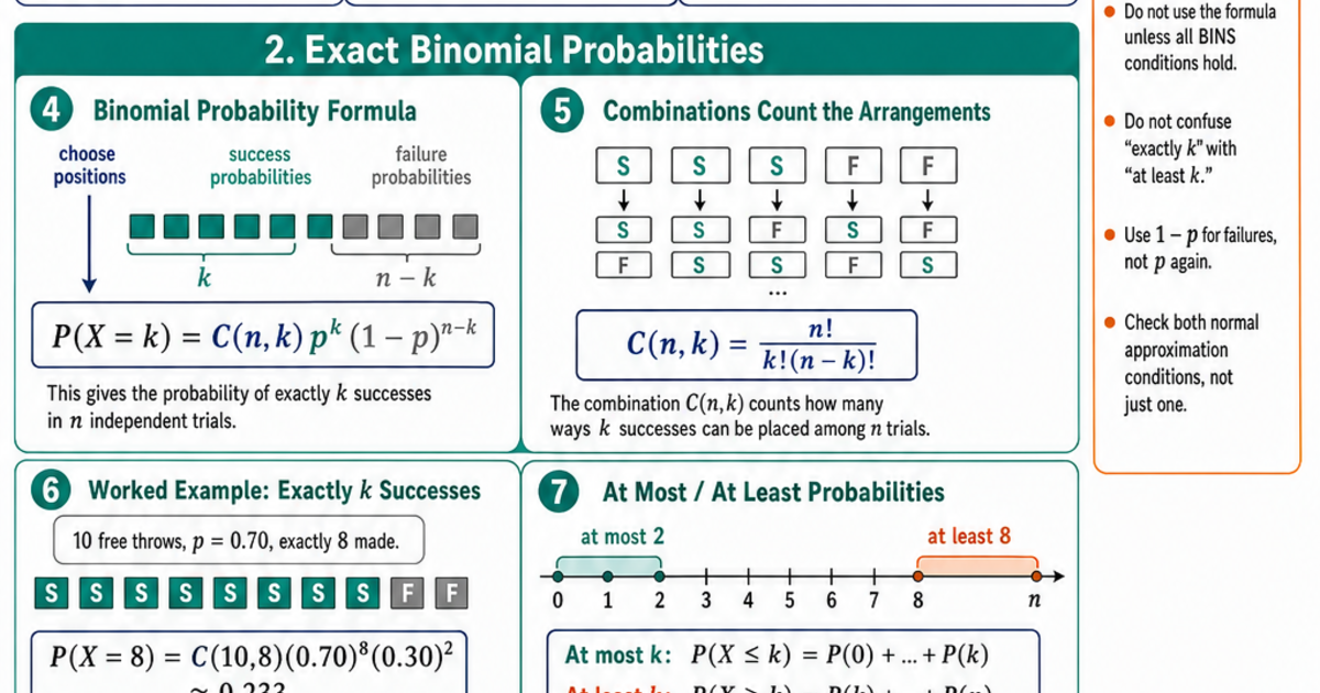 Binomial Distribution Reference Cheat Sheet | LivePhysics™