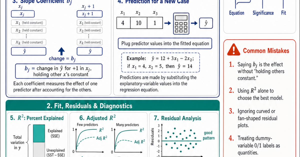 Multiple Regression With Math Multiple Regression Cheat Sheet | LivePhysics™