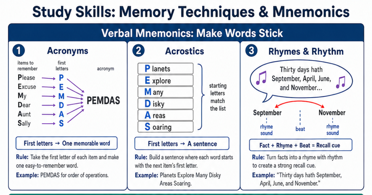 Memory Techniques & Mnemonics Cheat Sheet | LivePhysics™