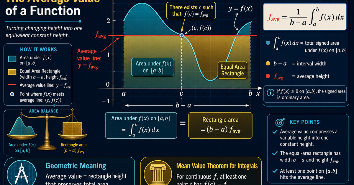 Calculus: The Average Value of a Function Infographic | LivePhysics™