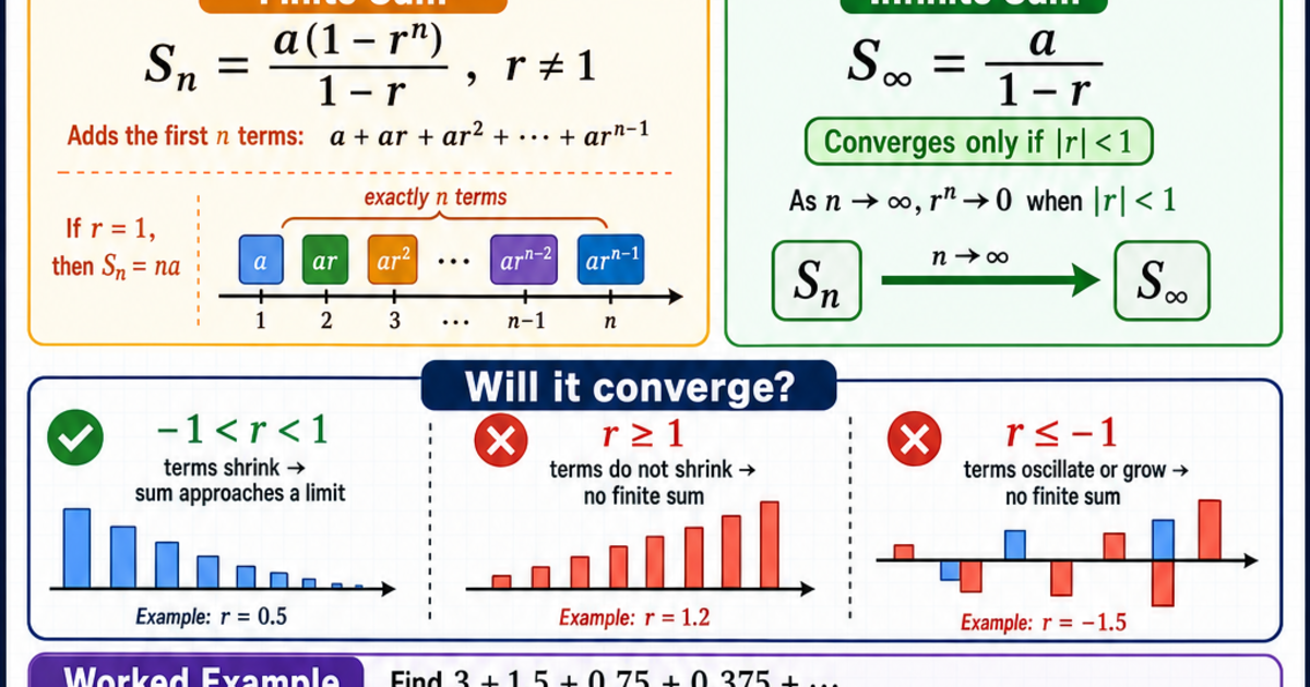 Calculus Series Examples Calculus: The Sum of a Geometric Series Infographic | LivePhysics™