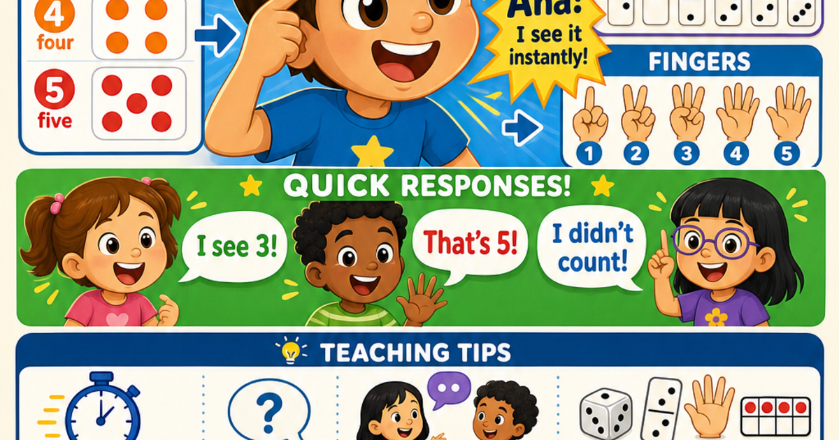 Early Learners: Subitizing, Seeing How Many Fast Infographic | LivePhysics™
