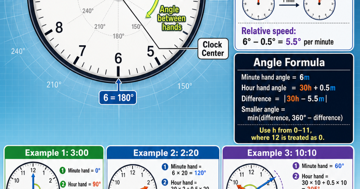 Geometry: Clock Angles Infographic | LivePhysics™
