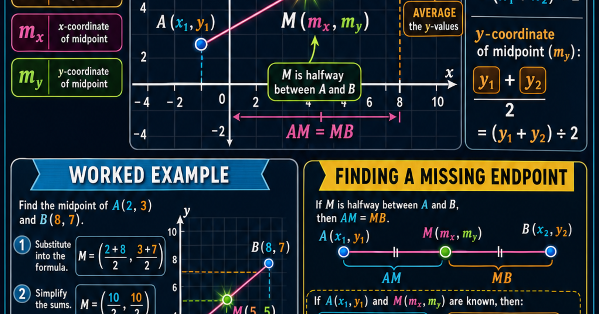 Midpoint Geometry Robin Examples Geometry: The Midpoint Formula Infographic | LivePhysics™