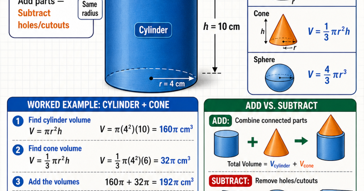 Geometry: Volume of Composite Solids Infographic | LivePhysics™