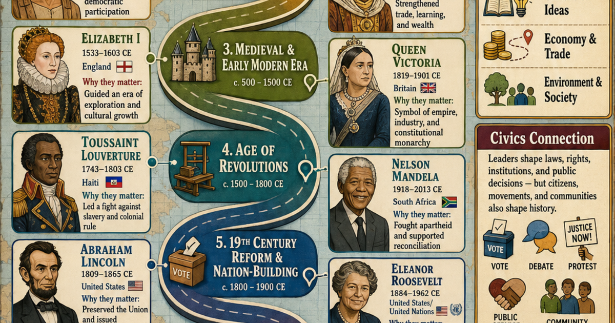 History Visual Guides: Famous Leaders Through History Infographic ...