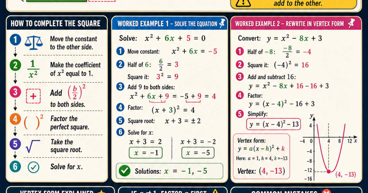 Optimal Square Math Process Math: Completing the Square Infographic | LivePhysics™