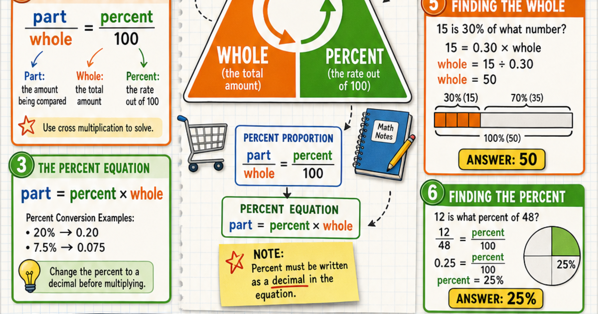 Math: Percent Word Problems Infographic | LivePhysics™