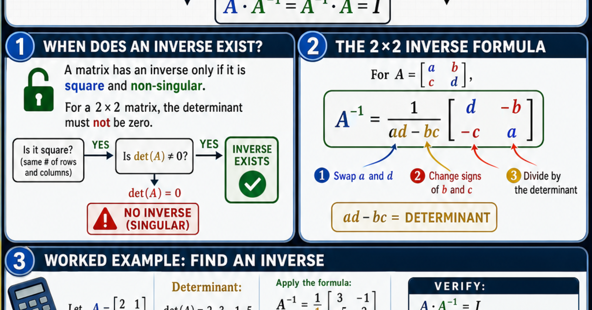 Matriks Math Inverse Math: The Inverse of a Matrix Infographic | LivePhysics™