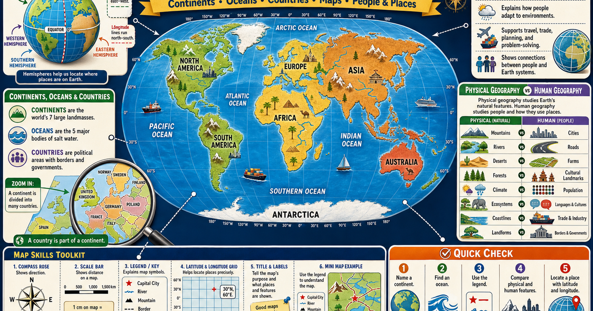 Different Geographies World Geography Basics Infographic | LivePhysics™