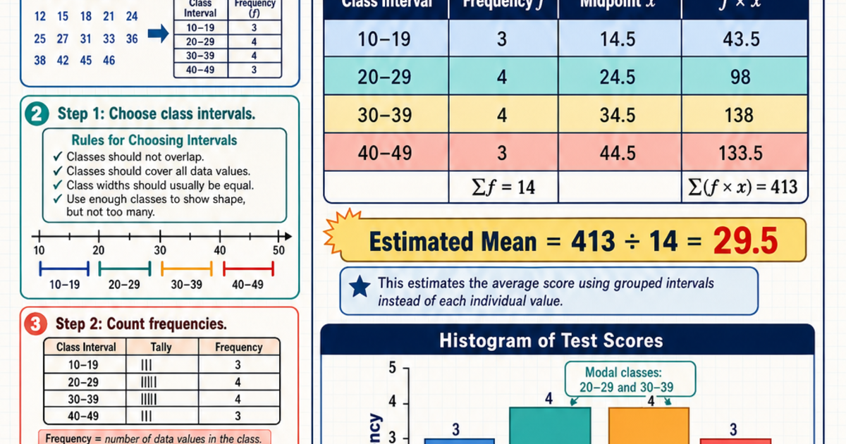 Statistics: Frequency Distributions and Grouped Data Infographic ...