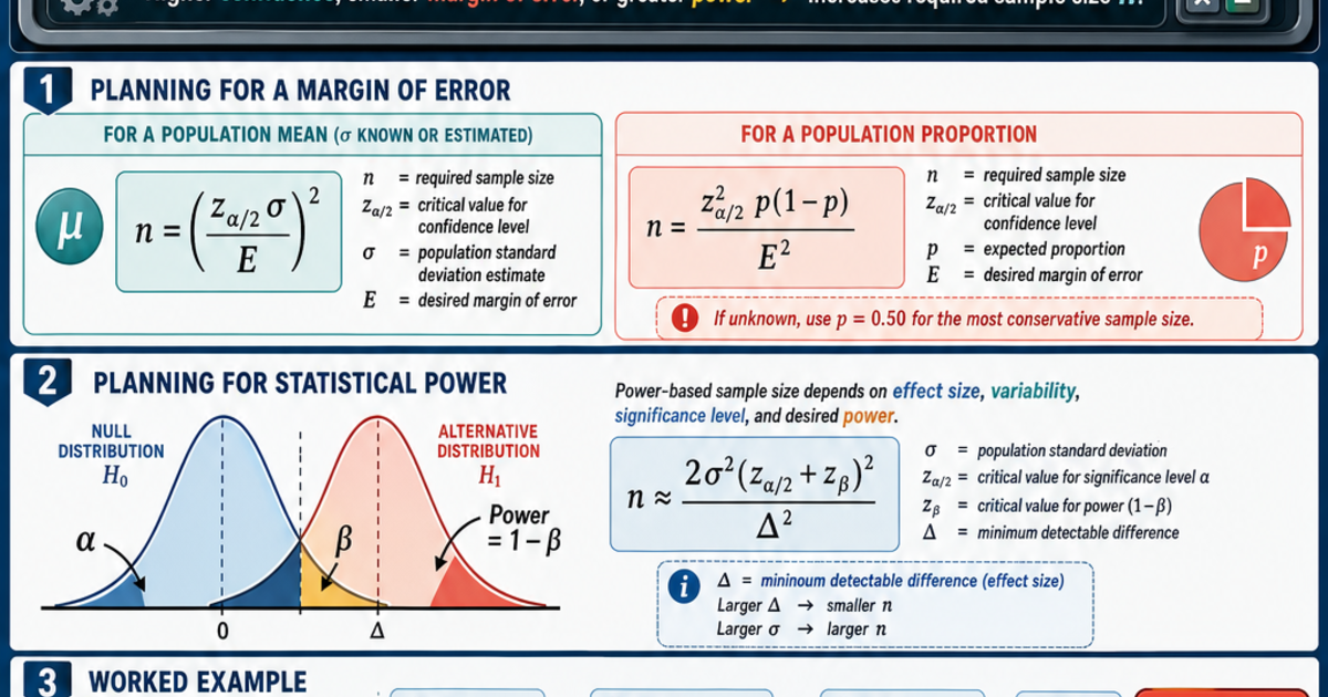 Statistics: Sample Size Determination Infographic | LivePhysics™