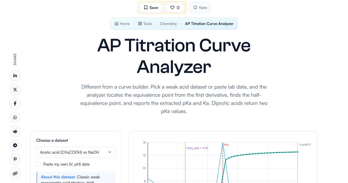 AP Titration Curve Analyzer | LivePhysics