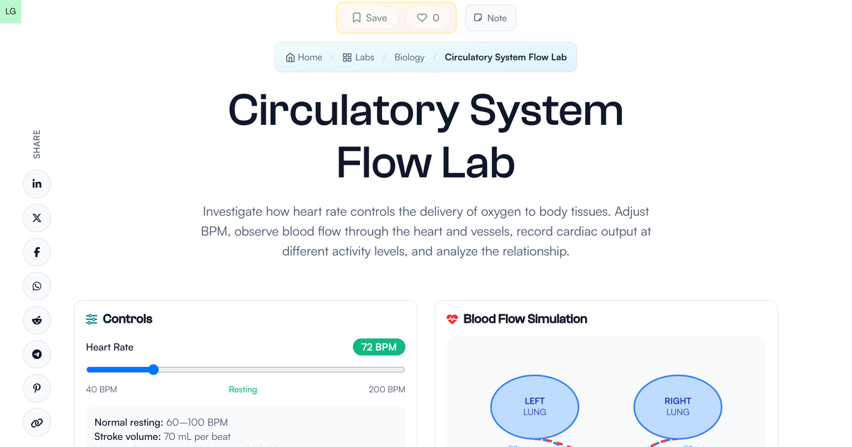 Circulatory System Flow Lab | LivePhysics™