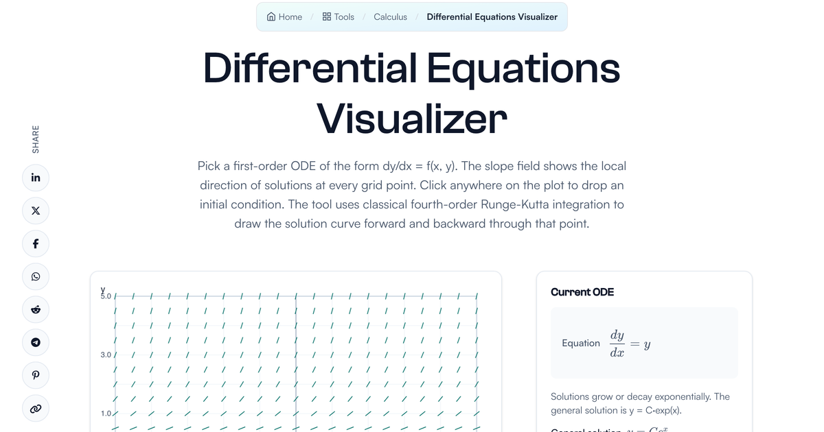 Differential Equations Visualizer with Slope Fields | LivePhysics