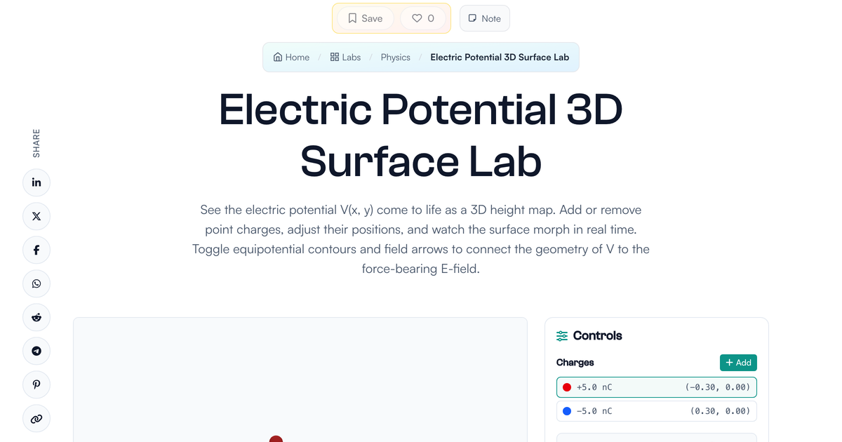 Electric Potential 3D Surface Lab | LivePhysics