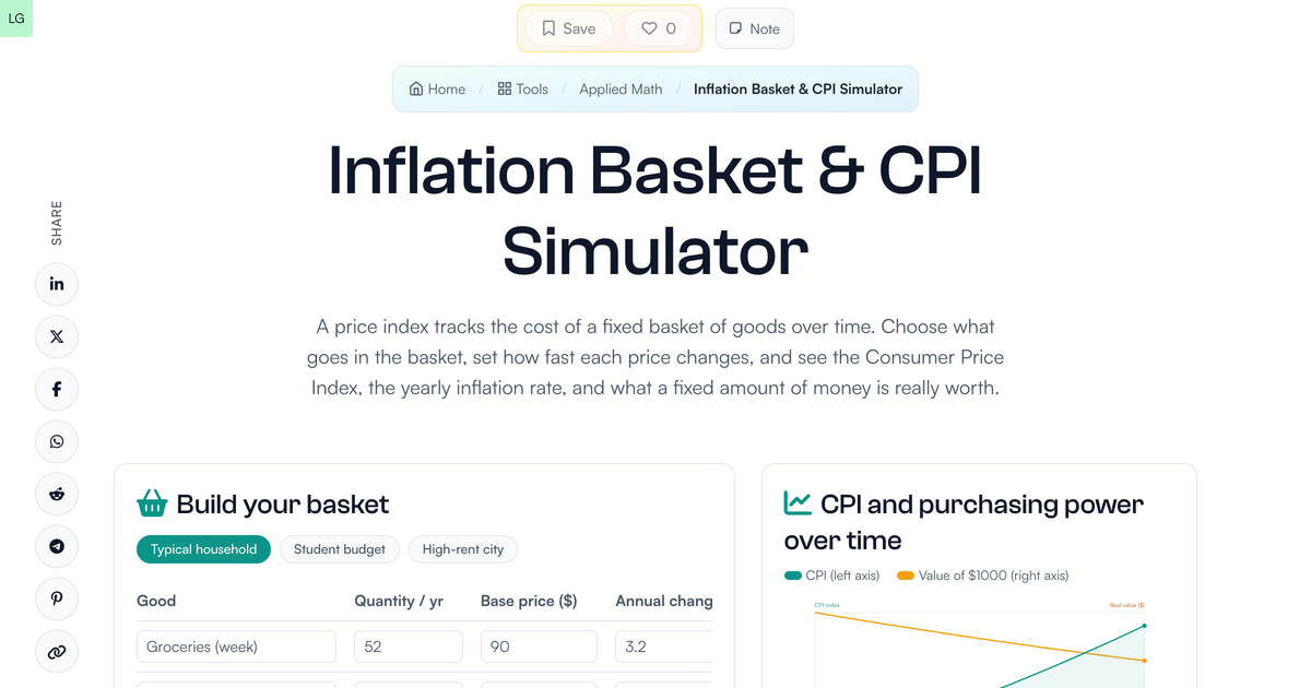 Inflation Basket & CPI Simulator | LivePhysics™