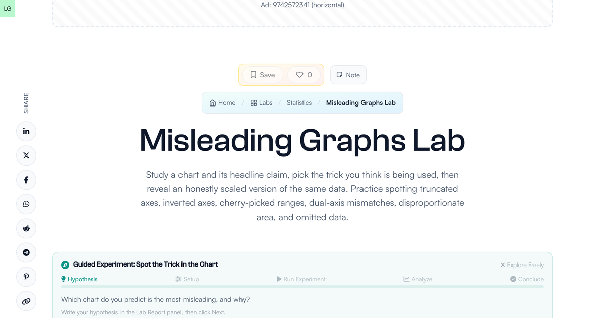 Misleading Graphs Lab | LivePhysics™