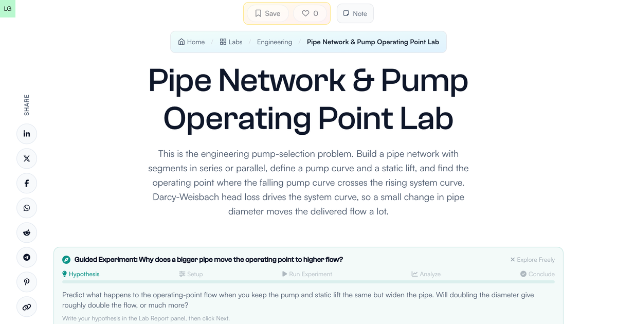 Pipe Network & Pump Operating Point Lab | LivePhysics