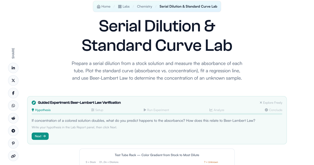 Serial Dilution & Standard Curve Lab | LivePhysics™