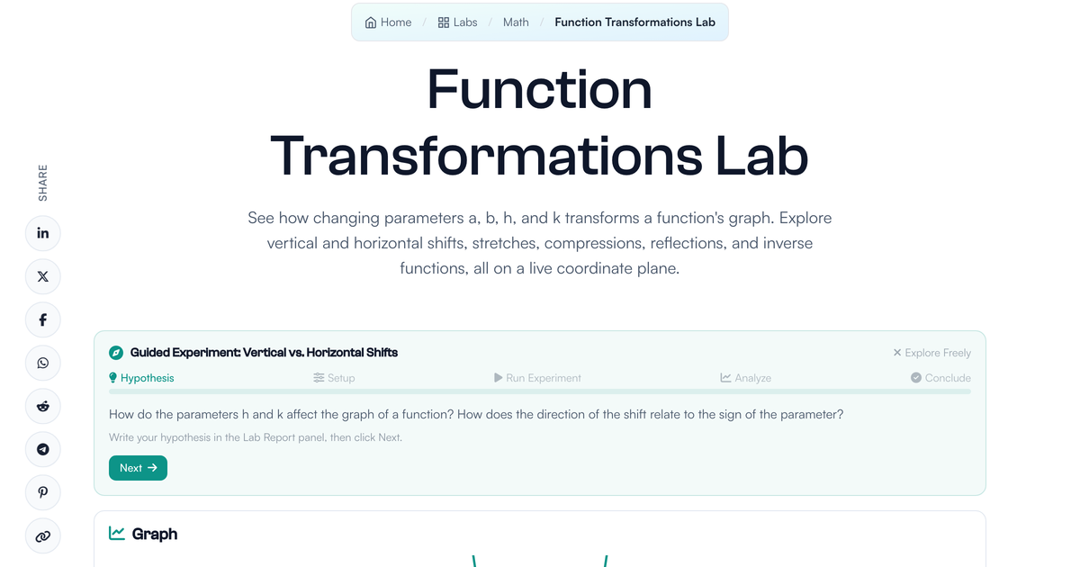 Transformation Lab Function Transformations Lab | LivePhysics™
