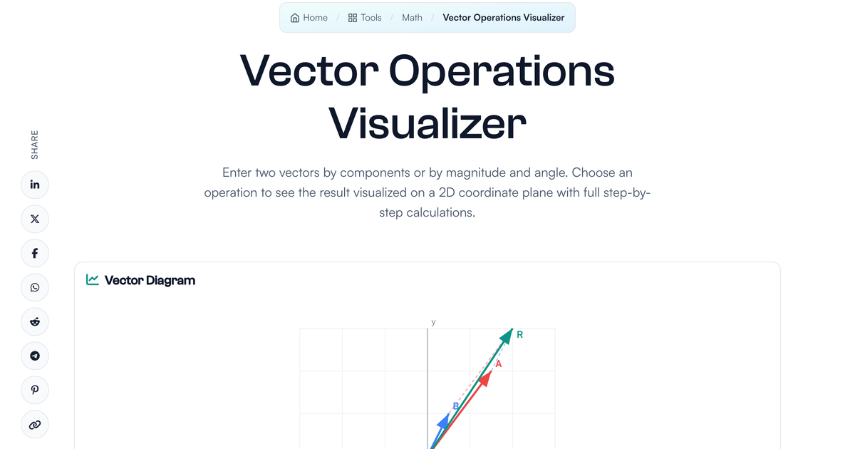 Vector Operations Visualizer | LivePhysics™