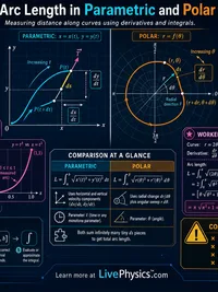 Calculus: Arc Length in Parametric and Polar Form