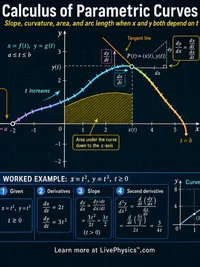 Calculus: Calculus of Parametric Curves