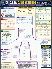 Calculus: Curve Sketching with Calculus