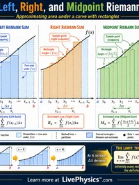 Calculus: Left, Right, and Midpoint Riemann Sums