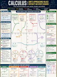 Limits & Continuity