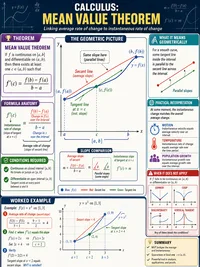 Mean Value Theorem