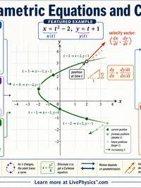 Calculus: Parametric Equations and Curves