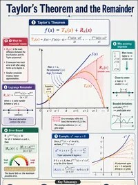 Calculus: Taylor's Theorem and the Remainder