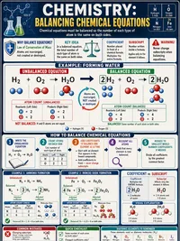 Balancing Chemical Equations