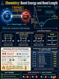Chemistry: Bond Energy and Bond Length